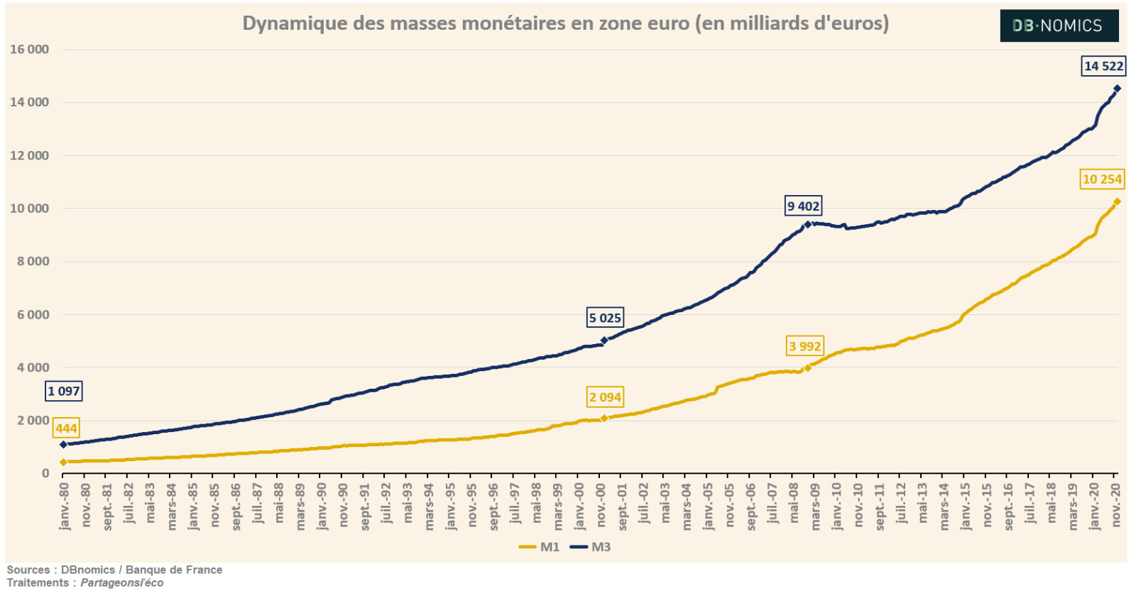 Introduction - BTC.fr
